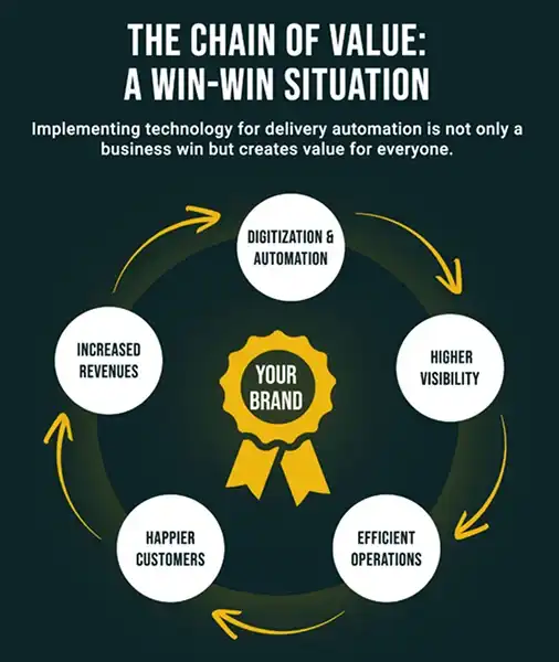 Helping Enterprises Navigate Last Mile Hurdle