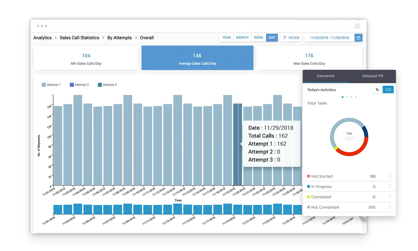 Reduce Costs and Improve Performances Reduce Costs and Improve Performances